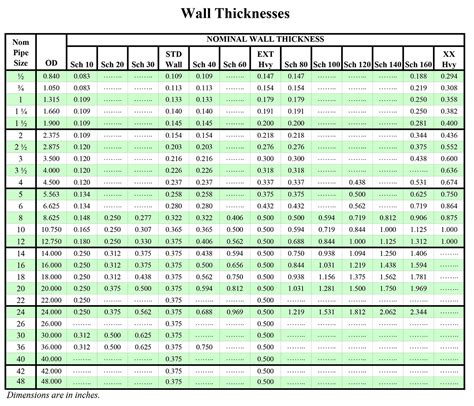 how to measure tubing wall thickness|steel tubing wall thickness chart.